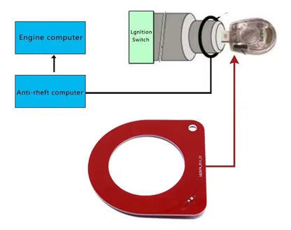 Probador antena/bobina inmovilizador IMMO rojo portátil | Tester aro transponder